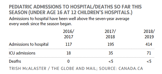 紧急! 10年来最恐怖H1N1流感病毒席卷加拿大! 24人死亡 数万人确诊!