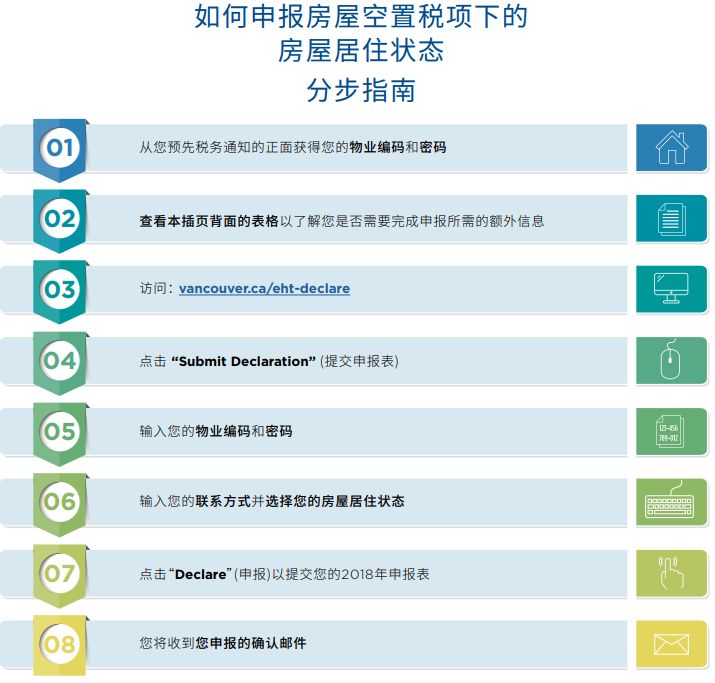 大温屋主注意! 2月4号前不申报 就要交税+罚款! 你需要知道的都在这了