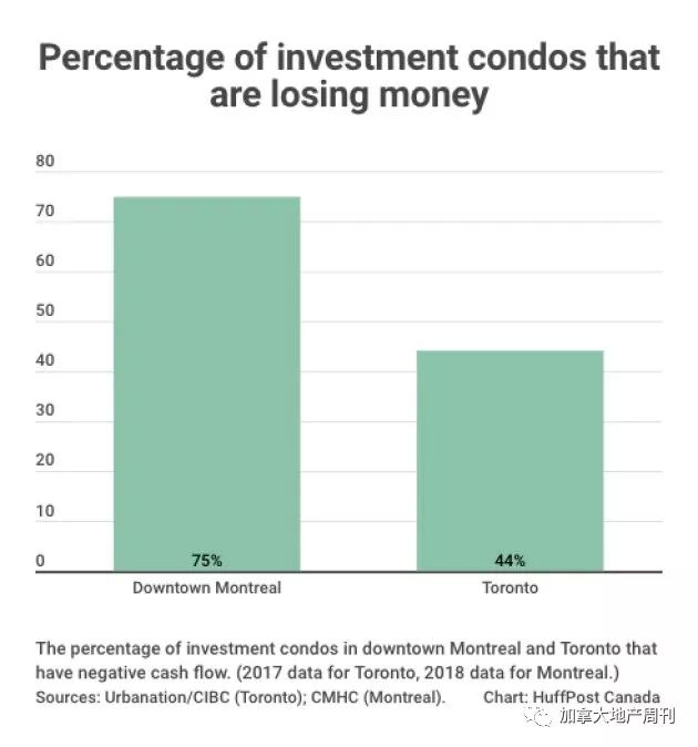 温哥华成全球最差地产市场 年薪20万竟买不起房! 10张图让你看懂加拿大房市