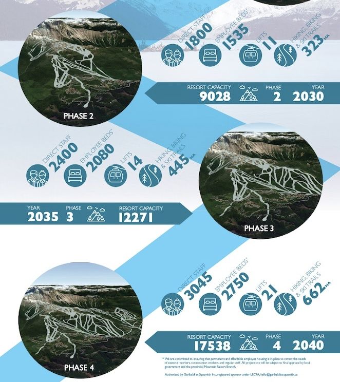 震撼! 距大温1小时的超级度假村开建 5500套房 或成第二个惠斯勒