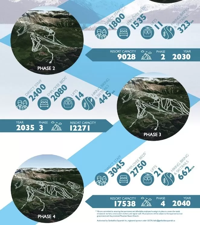 震撼! 距大温1小时的超级度假村开建 5500套房 或成第二个惠斯勒