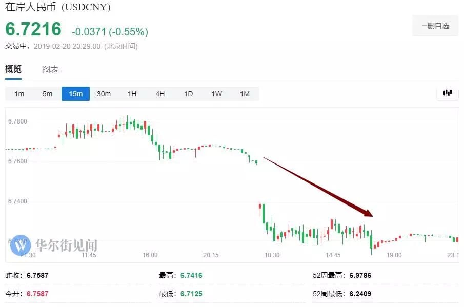 震惊! 人民币暴涨升破6.72 加币却要惨跌到15年最低! 为什么？