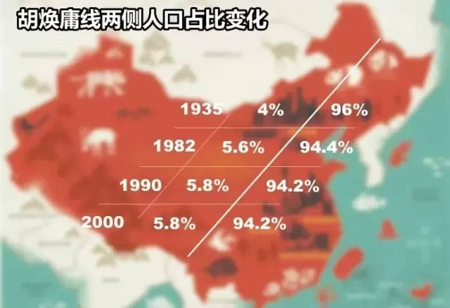 大自然是如何划分中国的