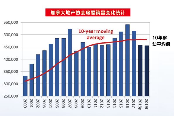 必看! 2019加拿大房市预测 专业人士告诉你该怎么做!