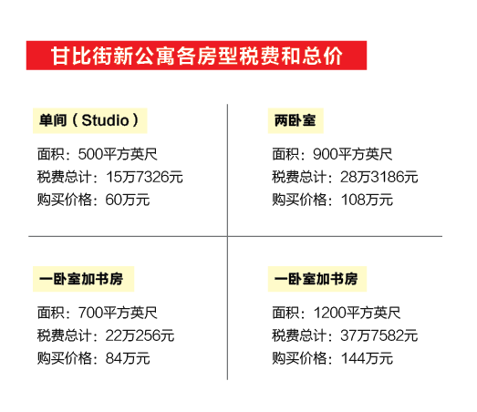 温哥华房价跌了 可还是买不起 隔壁西雅图 竟靠这个方法解决了房价难题