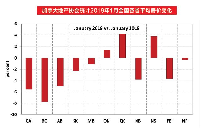 温哥华房市凉了 加拿大这个城市火了! 大批中国买家涌入 狂买豪宅