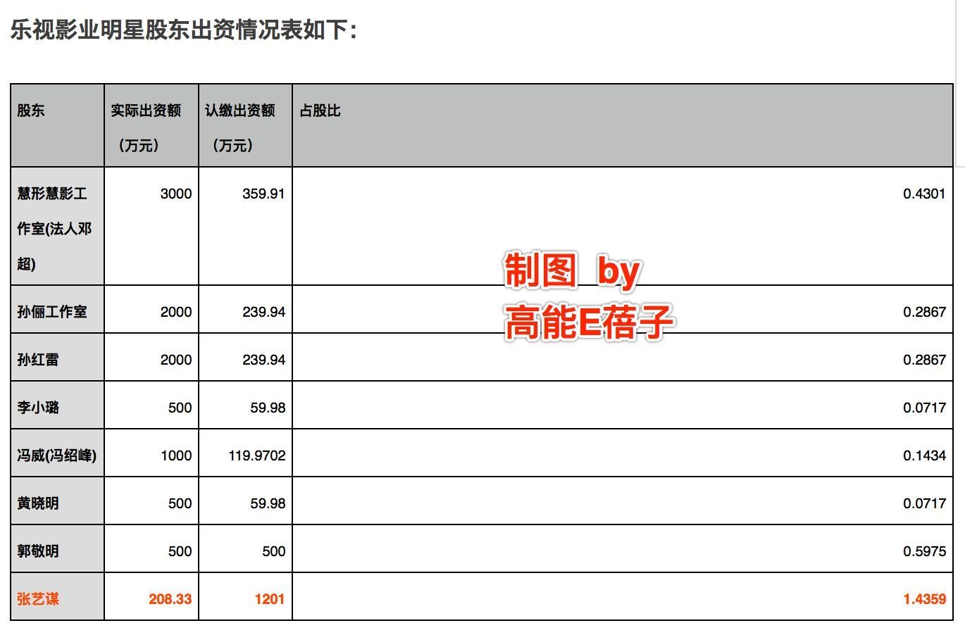 破产、隐居、争产，那些嫁给富豪的女明星，笑到最后的有几个？