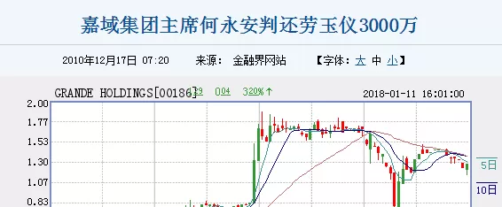 破产、隐居、争产，那些嫁给富豪的女明星，笑到最后的有几个？