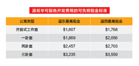 在温哥华 月租3000元竟叫“廉租屋” 租客要疯掉了