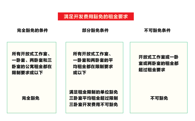 在温哥华 月租3000元竟叫“廉租屋” 租客要疯掉了