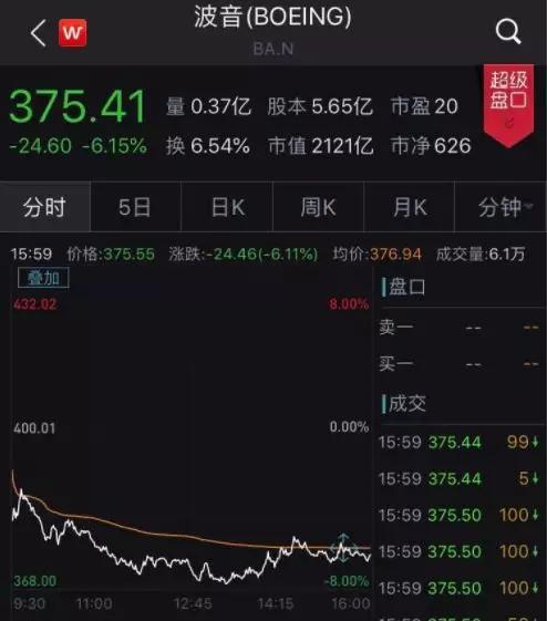 “美国制造” 的骄傲，波音四面楚歌：52国发出禁飞令，美国仍“自信放飞”