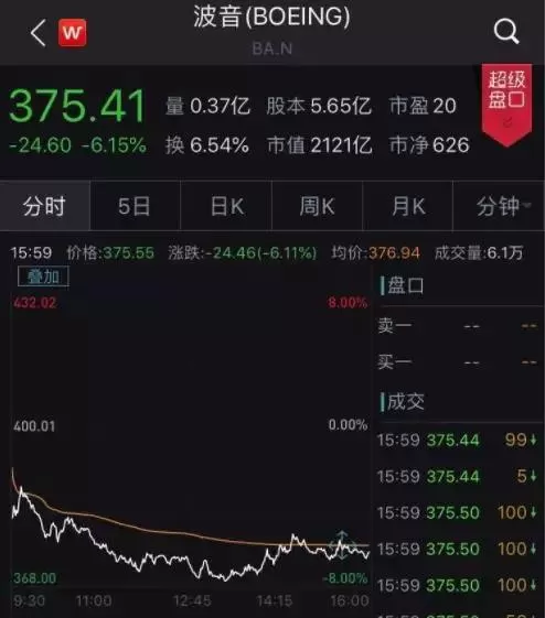 “美国制造” 的骄傲，波音四面楚歌：52国发出禁飞令，美国仍“自信放飞”