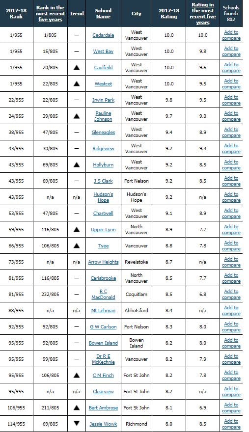 最新! BC小学排行榜出炉 这些公校表现亮眼 看看你家是否在“学区” 附详细名单