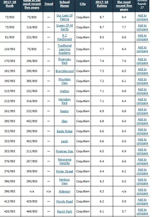 最新! BC小学排行榜出炉 这些公校表现亮眼 看看你家是否在“学区” 附详细名单