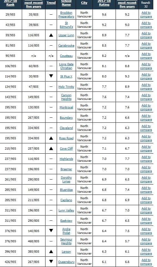 最新! BC小学排行榜出炉 这些公校表现亮眼 看看你家是否在“学区” 附详细名单