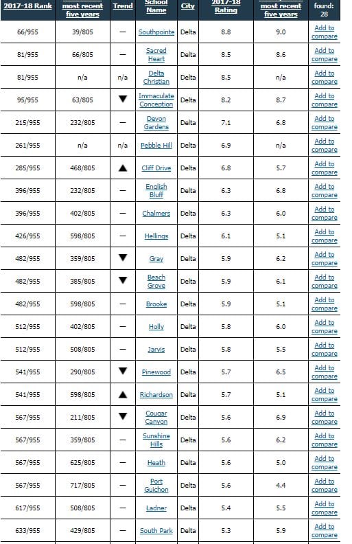 最新! BC小学排行榜出炉 这些公校表现亮眼 看看你家是否在“学区” 附详细名单