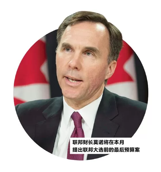 BMO：加拿大手里有钱 今年很可能降息减税! 下周还有这些重磅