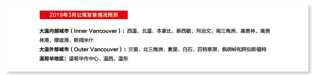 大温公寓房源暴增！7000多套楼花 盖好了还没卖出去 这些人拼了……