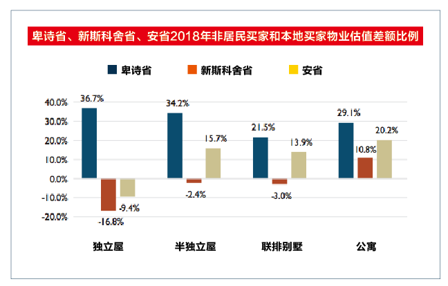 大温海外买家全国最多 已经开始抄底 最爱买这种房!