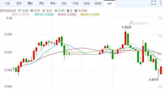 撑不住了! 加元暴跌破5创新低! 还将再跌到4.3 兑美元62分! 人民币买房打8折