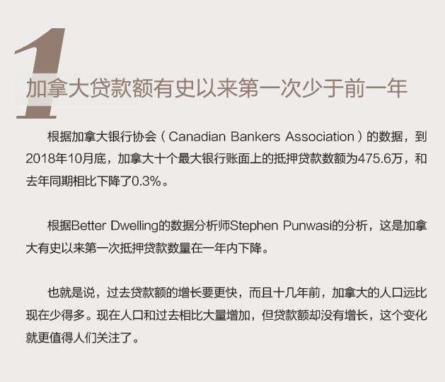 加拿大房市已拉响警报! 多项数据跌破记录 历史转折点可能要来了...