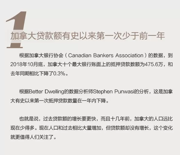 加拿大房市已拉响警报! 多项数据跌破记录 历史转折点可能要来了...