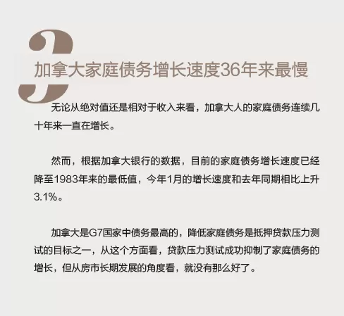 加拿大房市已拉响警报! 多项数据跌破记录 历史转折点可能要来了...