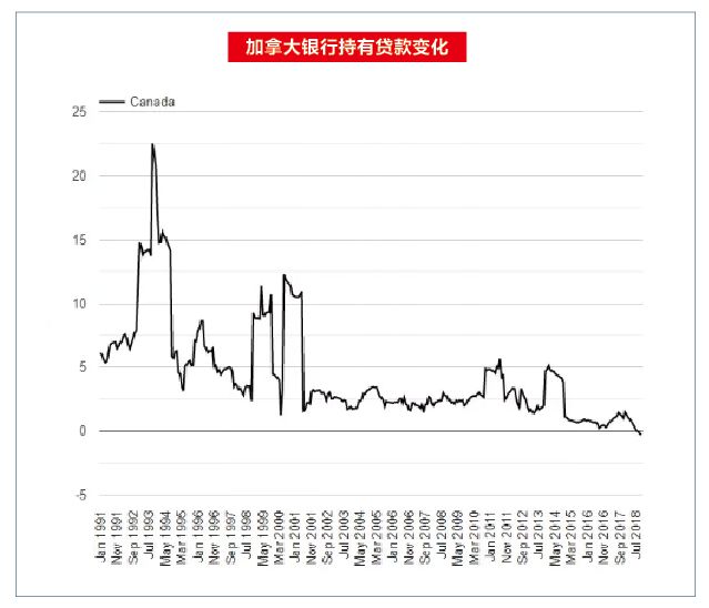 加拿大房市已拉响警报! 多项数据跌破记录 历史转折点可能要来了...