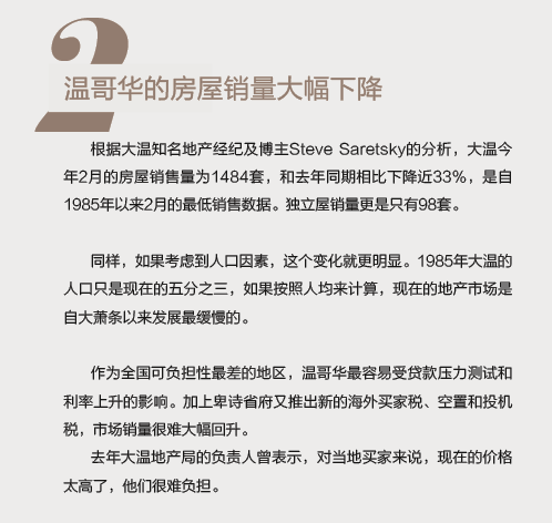 加拿大房市已拉响警报! 多项数据跌破记录 历史转折点可能要来了...