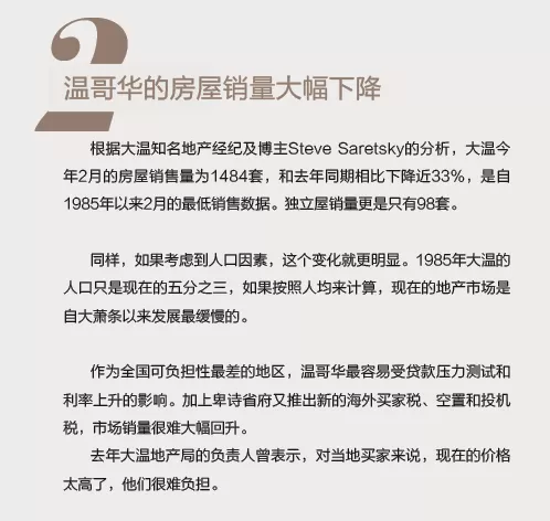 加拿大房市已拉响警报! 多项数据跌破记录 历史转折点可能要来了...