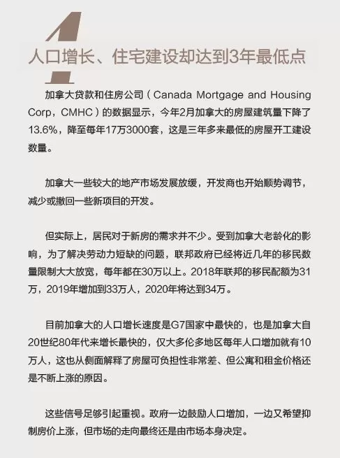 加拿大房市已拉响警报! 多项数据跌破记录 历史转折点可能要来了...