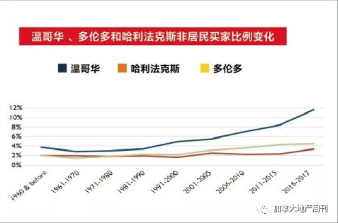 中国买家来大温抄底 挤爆Open House! 出价超低 谈不拢就走 这种房最火爆!