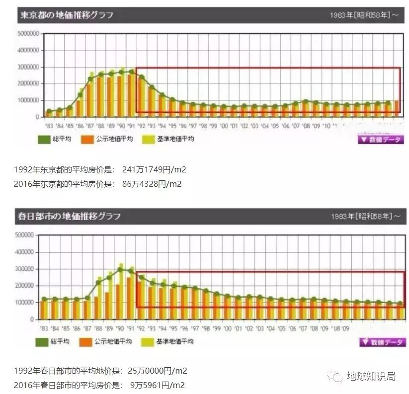 日本人多地少为什么还能一家一栋房？