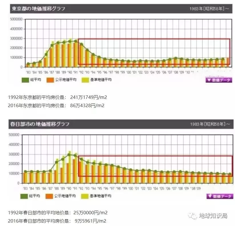日本人多地少为什么还能一家一栋房？