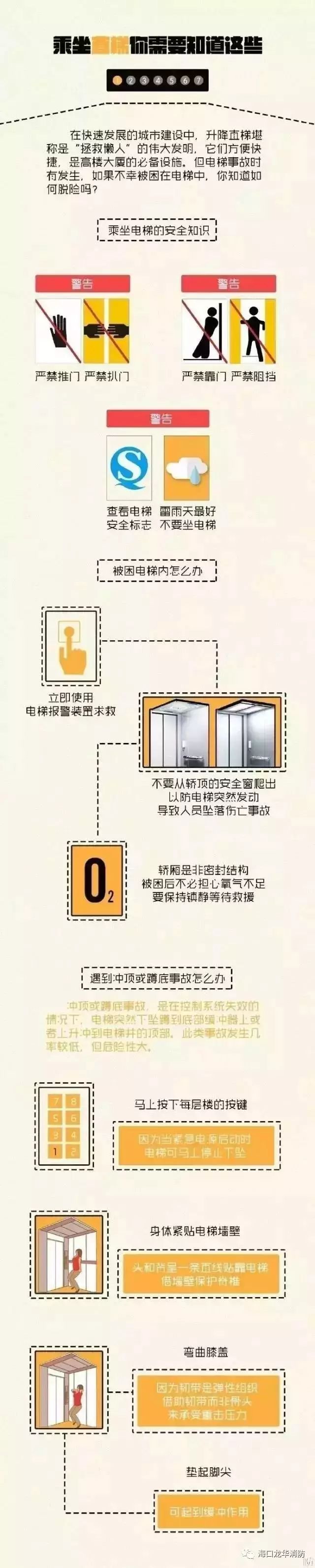 太恐怖! 加拿大紧急召回1500部死亡电梯! 赶紧确认自家什么型号!