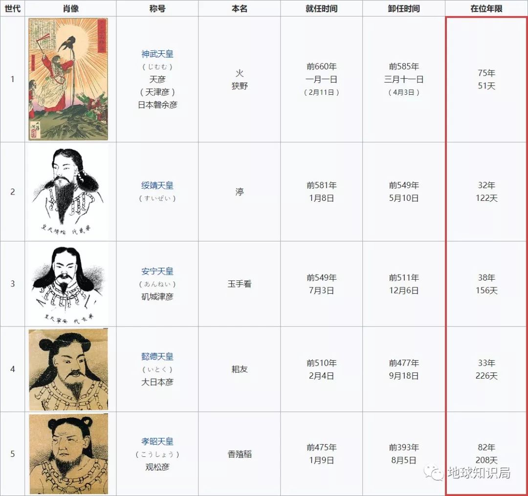 天皇对日本意味着什么？