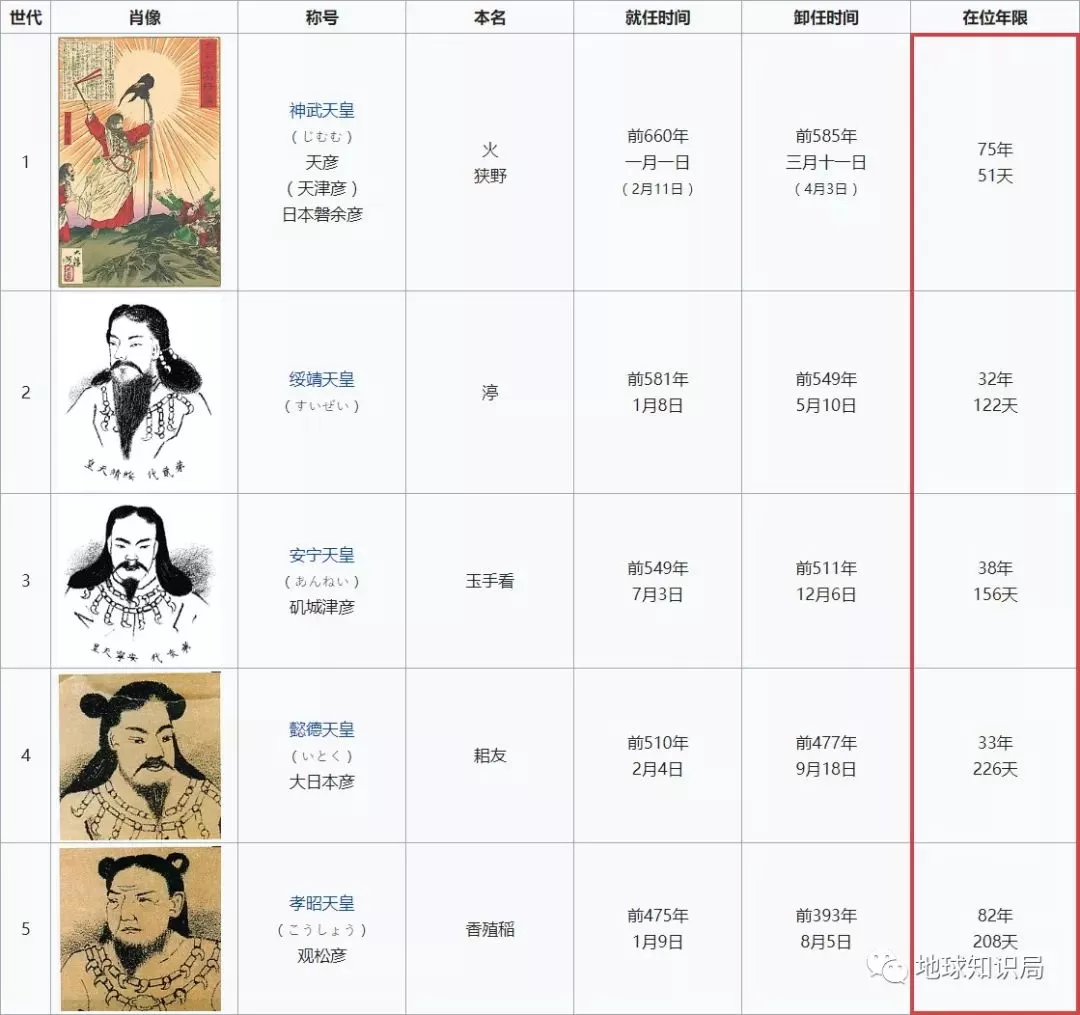 天皇对日本意味着什么？