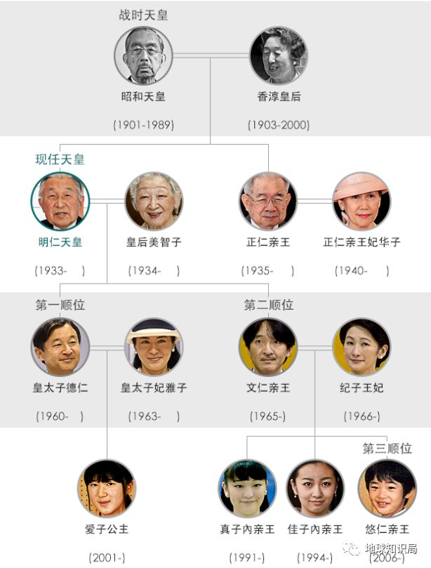 天皇对日本意味着什么？