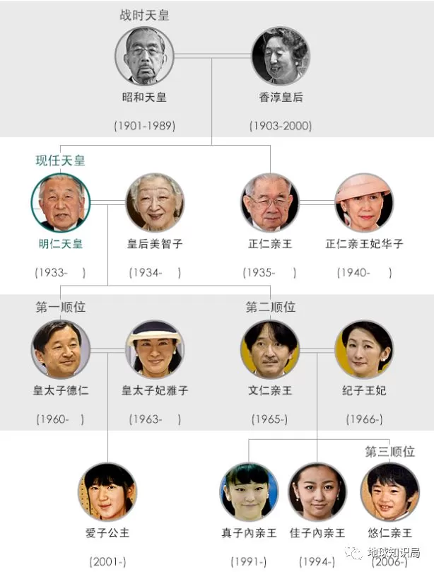 天皇对日本意味着什么？