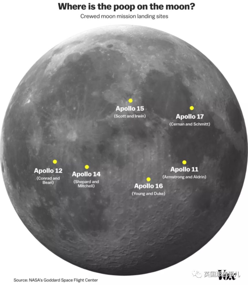 当年，宇航员在月球扔了96包屎…现在，科学家想去把它们捡回来