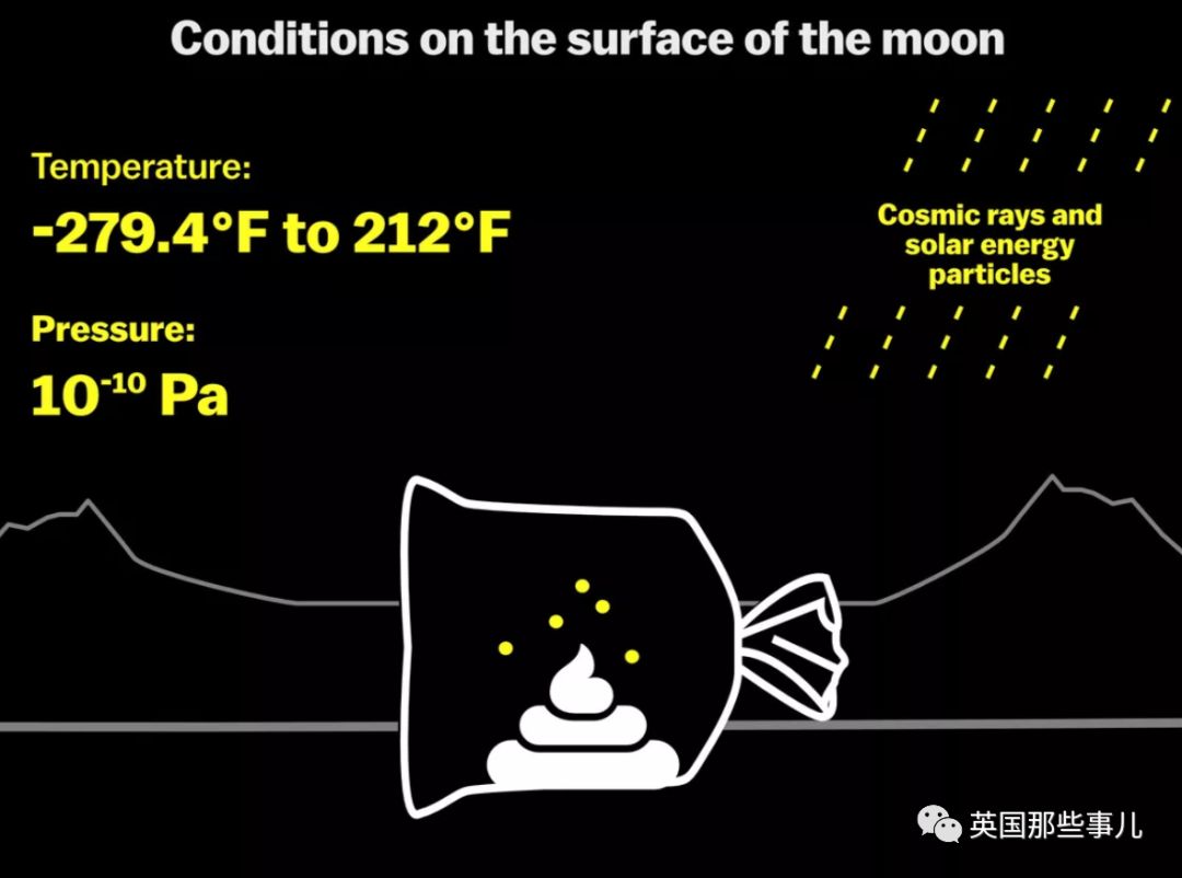 当年，宇航员在月球扔了96包屎…现在，科学家想去把它们捡回来