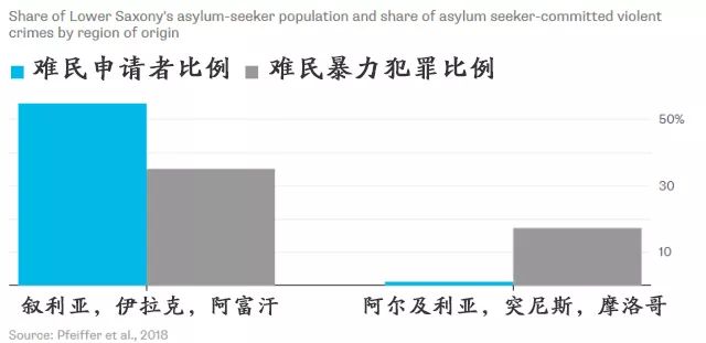 难民是如何玩坏德国的？