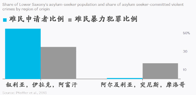 非洲人民如何伪装成难民并翻入欧洲？地球知识局