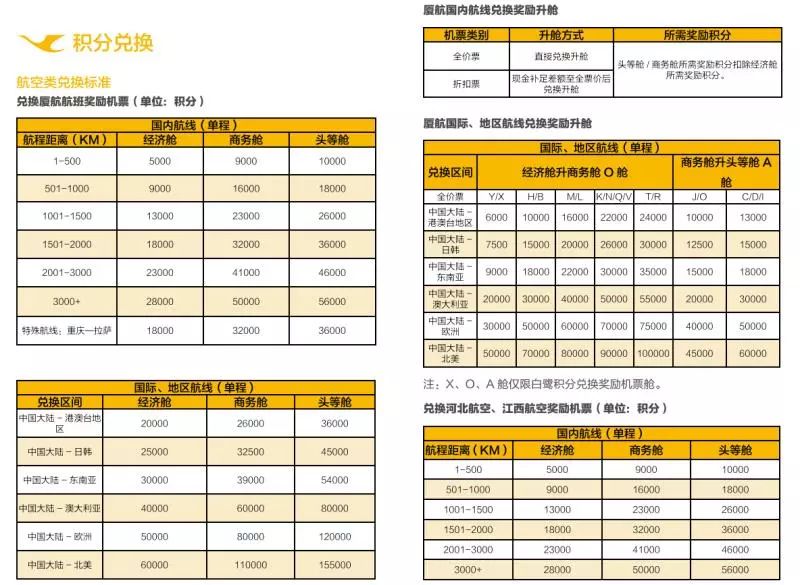 赏温哥华国际艺术展，赢厦门航空往返机票！