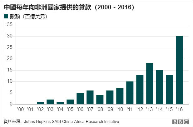 外媒微观察：中国人凭什么在非洲受欢迎？