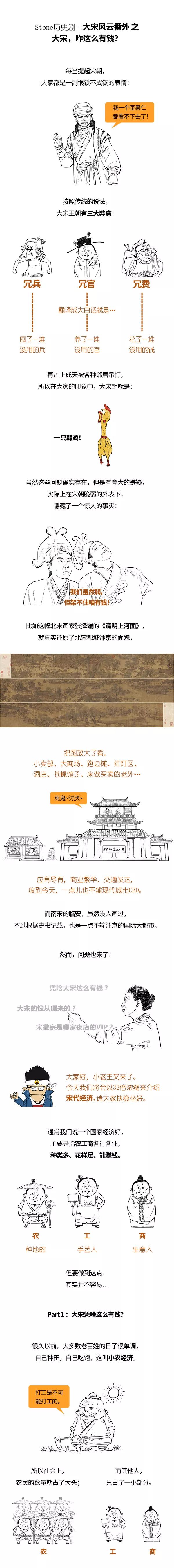 漫画读史丨混子曰：经常被外敌欺负的大宋，咋这么有钱？