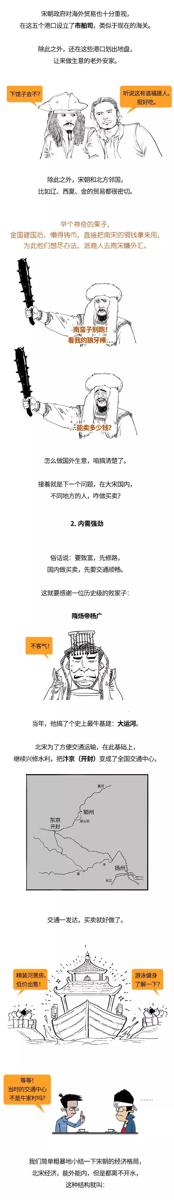 漫画读史丨混子曰：经常被外敌欺负的大宋，咋这么有钱？