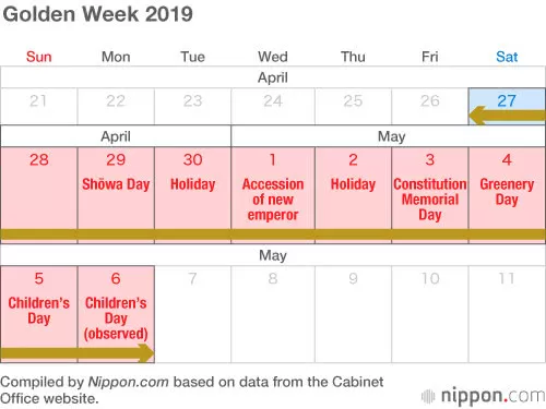 日本人嫌10天假期太长“不开心”，假期多长幸福感最强？