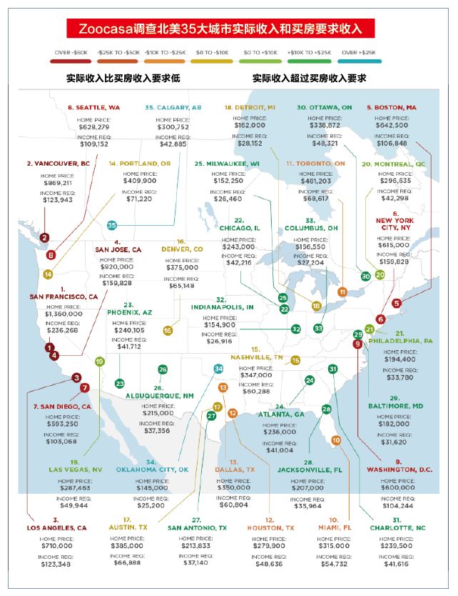 大温买房难 房价是收入17倍! 这个城市5年暴增88%!