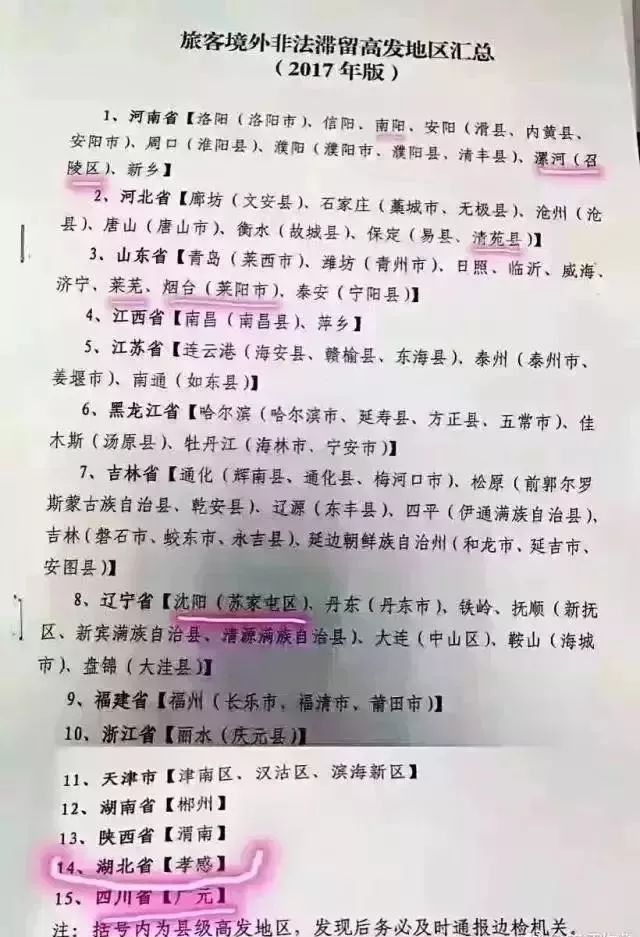 震惊! 加拿大签证内幕曝光! 中国这些城市和姓氏 被移民局列入黑名单!